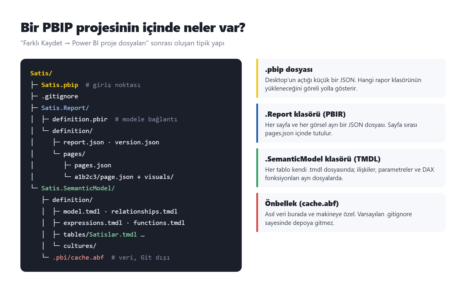 PBIP proje klasör yapısı