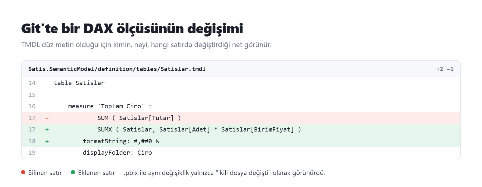 Git üzerinde TMDL dosyasında DAX ölçüsü değişikliği